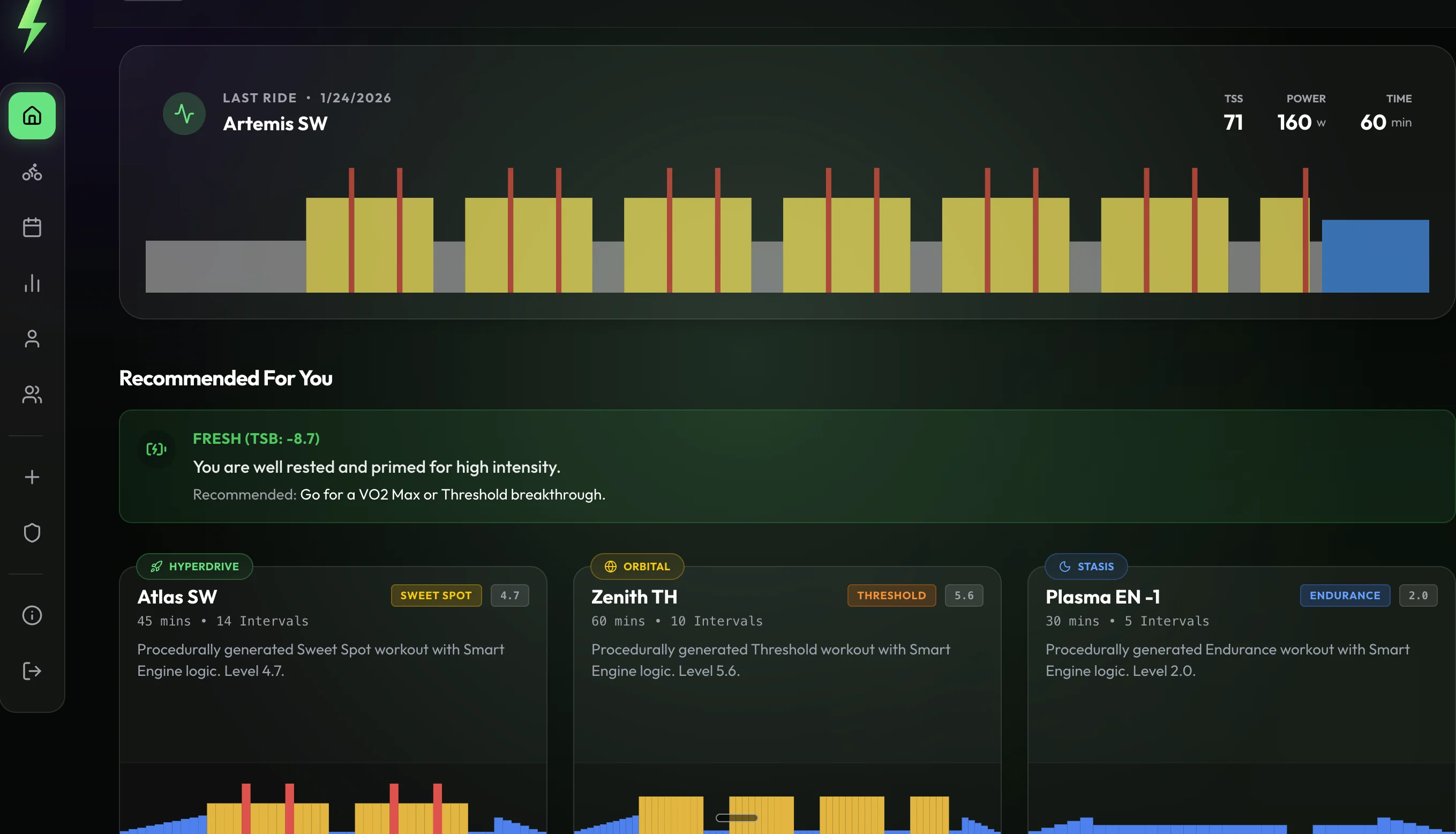 WattsUP dashboard: last ride interval chart, form readout and recommended workouts